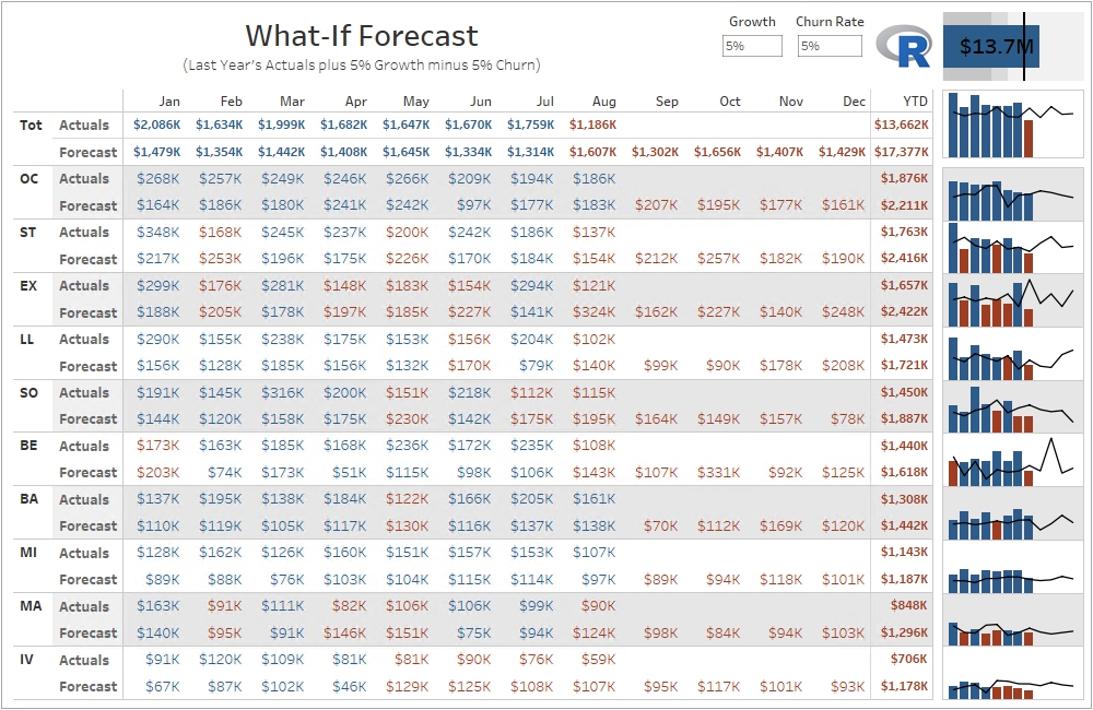 The financial deliverable dashboard provides visibility into all of the invoices, financial reports, and reviews that are ready to be worked on, or are being worked on by research finance in osp. Dashboard And Report Samples For Financials