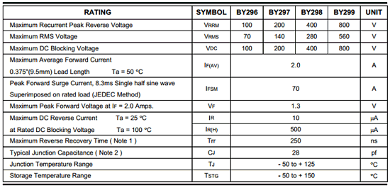 By299 Datasheet Datasheet Pdf Info
