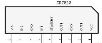 Updated thermal data in table 3 according to jedec conditions. Cd7523cs Datasheet 4w Bridge Output Audio Power Amplifier Pinout