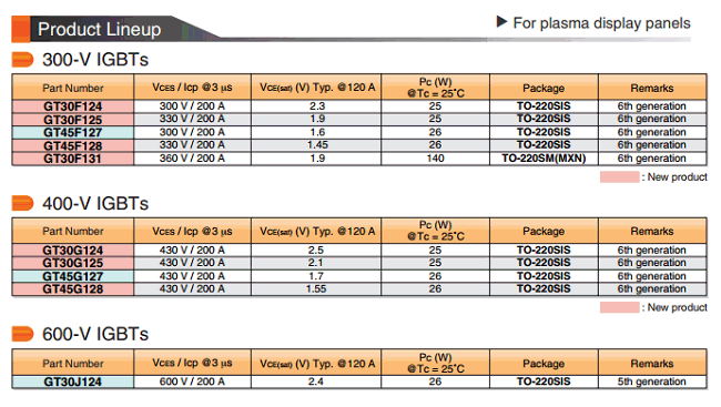 30f125 Datasheet Pdf Gt30f125 330v Igbt Toshiba