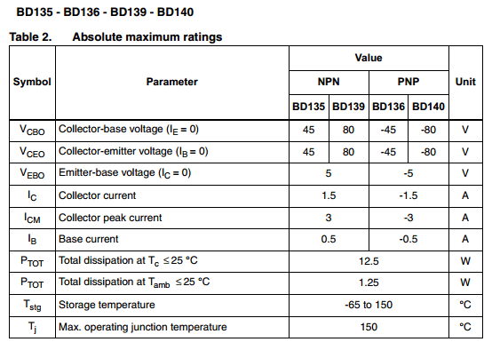 Bd139 Datasheet Meta Search Bd139 Datasheet Meta Search