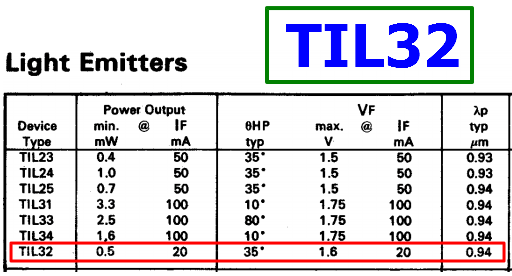 Til32 Datasheet 3mm Light Emitter Diode Optoelectronics