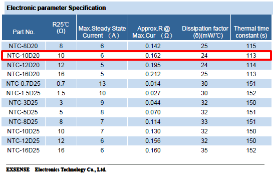 Ntc 10d20 Datasheet 10ohm 20mm Ntc Thermistor