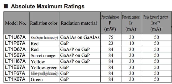 Lt1d67a Datasheet Pdf Red Color Chip Led Diode