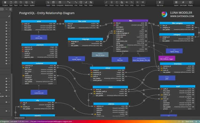 ER Diagram | Samples