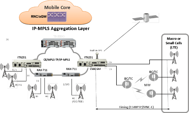 Una utility de Africa Occidental selecciona Raisecom para proveer servicios entrerprise a través de su red de fibra