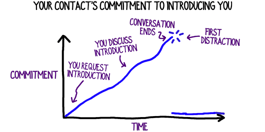 The Perfect Consulting Firm Introduction Email Template David A Fields