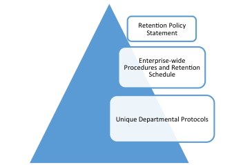 Legally Defensible Data Remediation