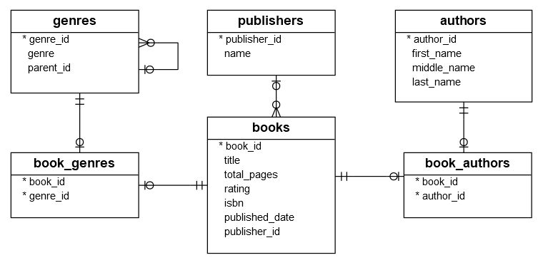 Library Db Pdf Databases Table Database - Abstract Arts - Incredible Retina Collection