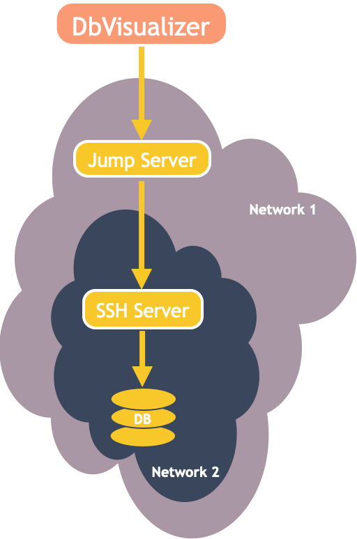 Using Ssh Configurations In Dbvisualizer A Guide - Download Stunning Space Wallpaper | High Resolution