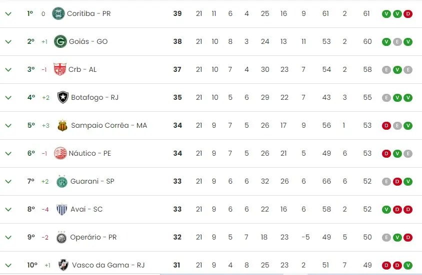 Gols no início são alento em partida ruim que marcou o primeiro jogo das duas . Proximo Jogo Do Vasco Da Gama No Brasileirao Serie B