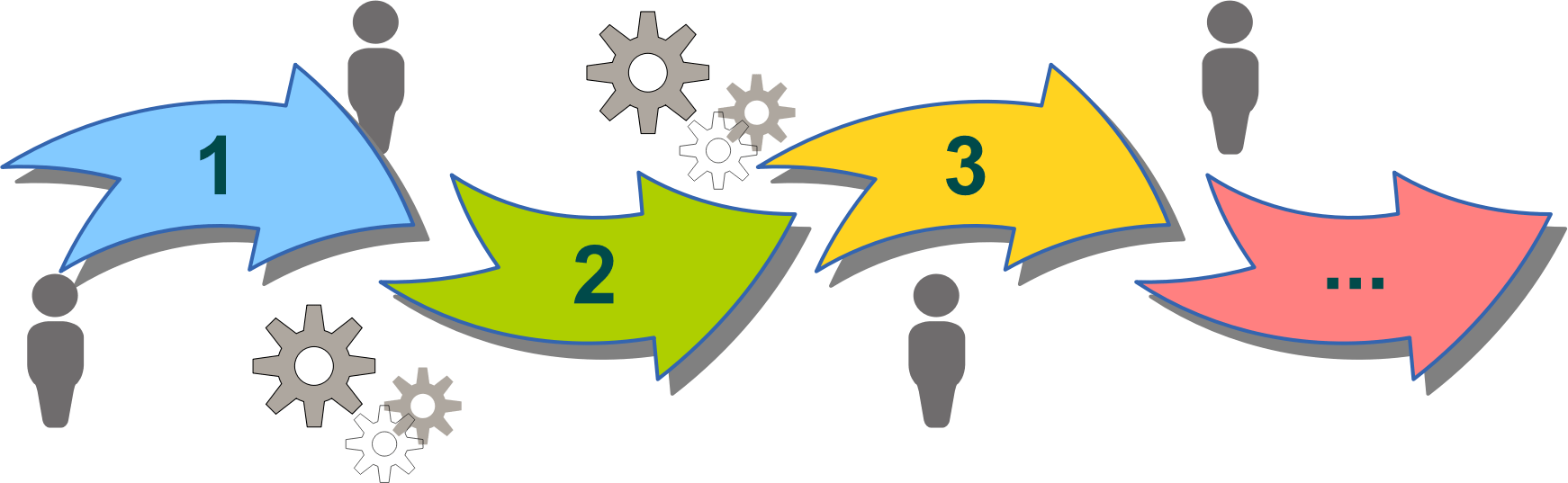 Berikut ini adalah contoh procedure text mulai dari makanan, minuman, snack & cake, benda, kerajinan tangan, perilaku manusia, hingga contoh . Standard Operating Procedures | Division of Comparative