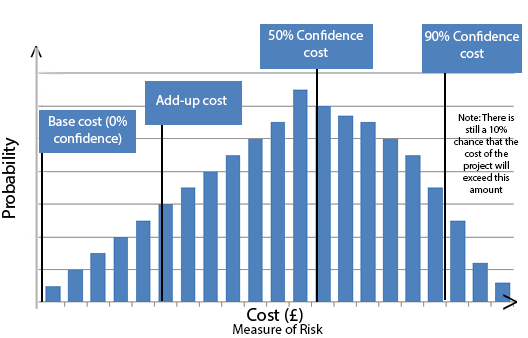 Quantifying the Cost of the "Gambler's High"