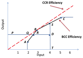 Basic Dea Models Envelopment Forms Models - Abstract Pattern Collection - Desktop Quality