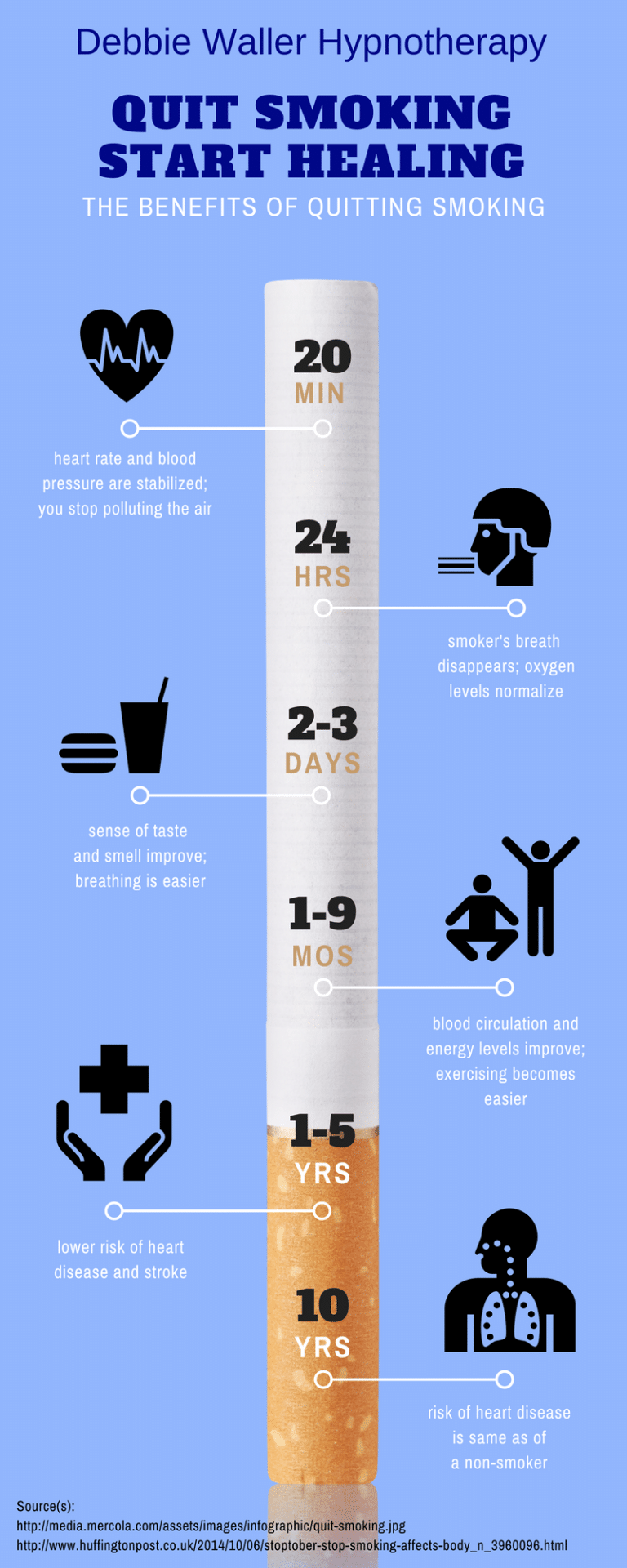 After You Stop Smoking Timeline Debbie Waller Therapies Image 768x1920 