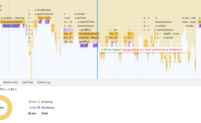 Front-end JavaScript Performance | DebugBear