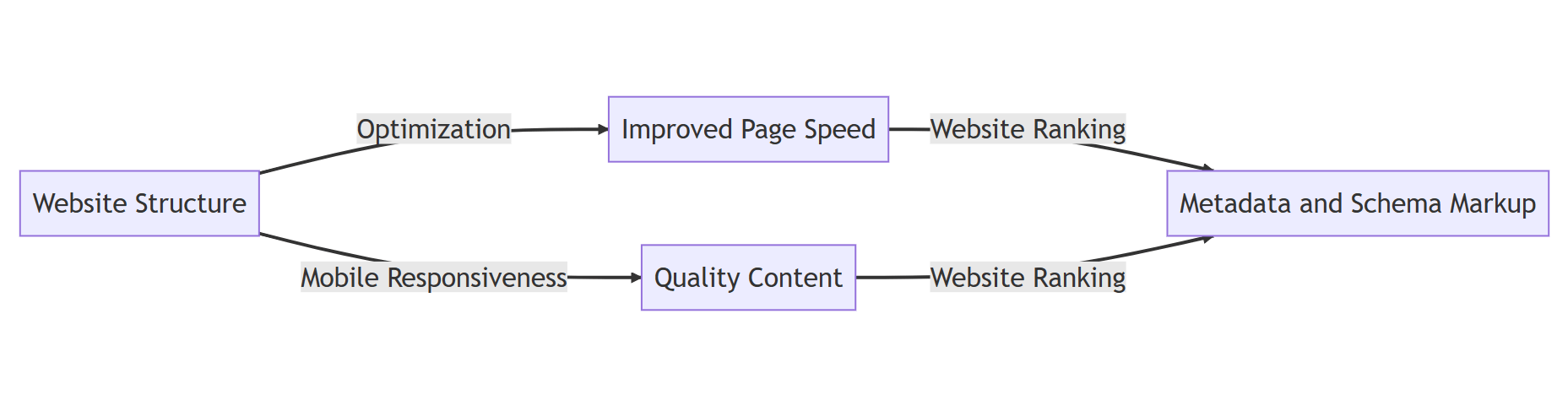 SEO-Friendly Website Design: How to Improve Your Website Ranking ...