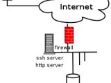 How To Connect To A Remote Mysql Server Using Mysqlcc And Ssh