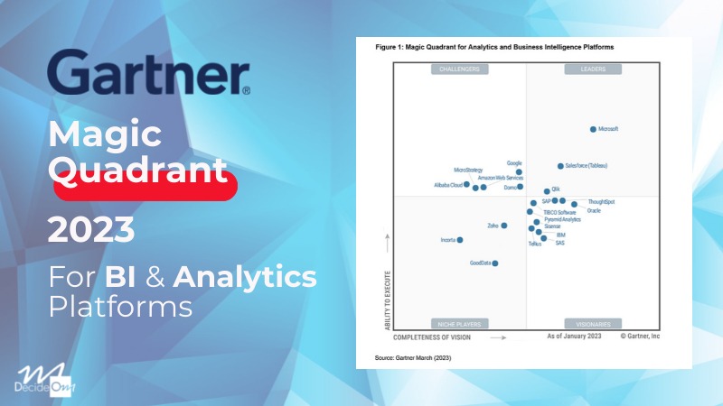 Gartner magic quadrant qlik vs power bi vs tableau, 57% off