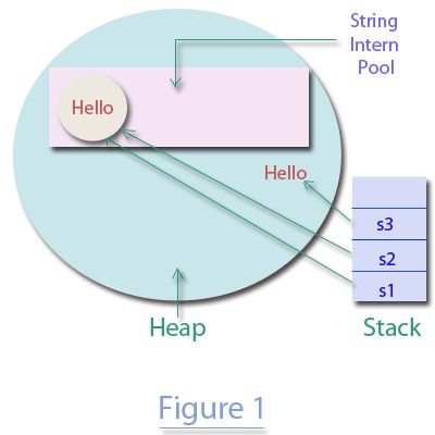 C String Intern Pool Decodejava Com - Best Mountain Images in Ultra HD
