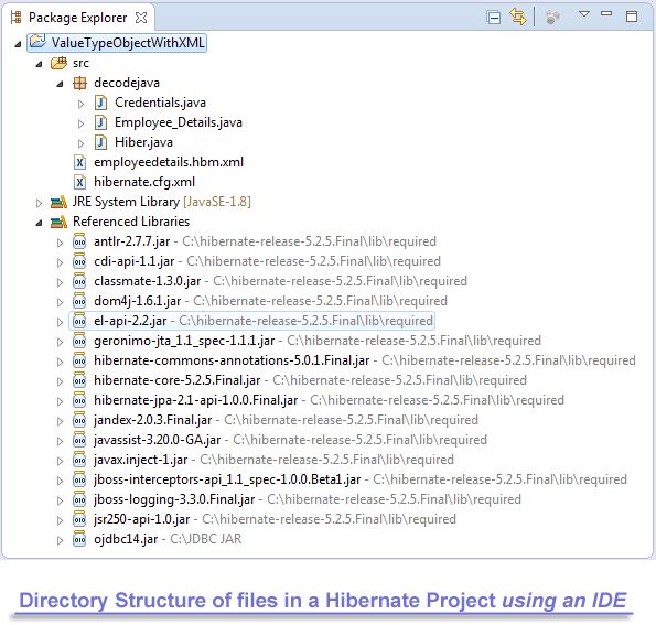 Hibernate Entity Object And Value Type Object Decodejava Com - Premium Light Photo Gallery - 8K