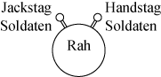 Abbildung zu Rah aus dem Buch Rumpf und Rigg von Torsten Dederichs