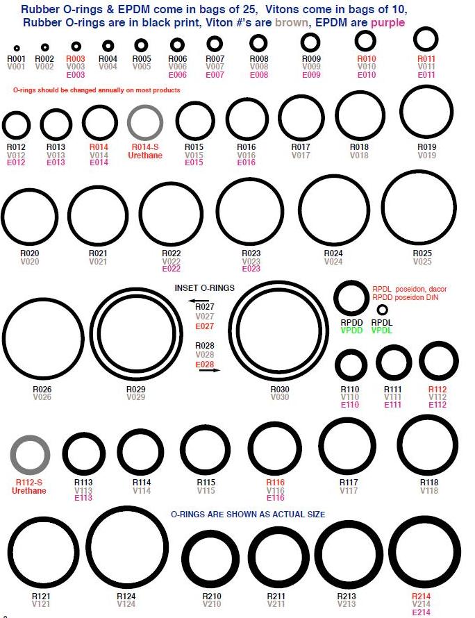 O Ring Size Chart Printable - Best City Arts in HD
