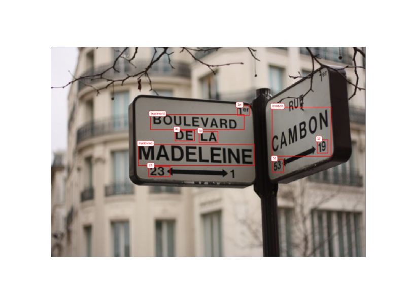 Ocr In The Wild Deepdetect - Best Minimal Patterns in High Resolution