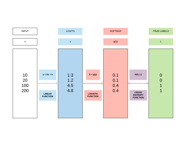 Logistic Regression Deep Learning Wizard - Premium Ultra HD Colorful Pictures | Free Download