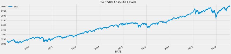 Gpu Cpu Fractional Differencing Deep Learning Wizard - Best Mountain Images in Desktop