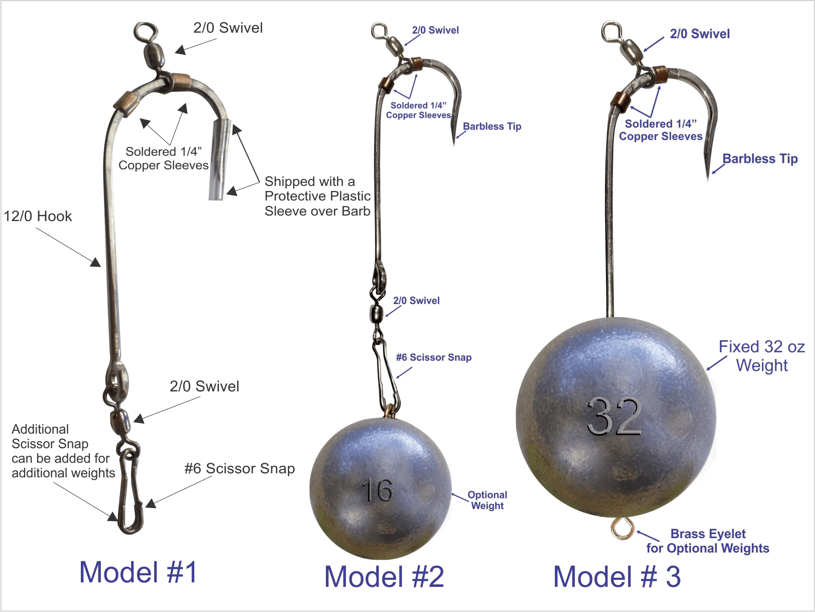 Quick Release Device all Models