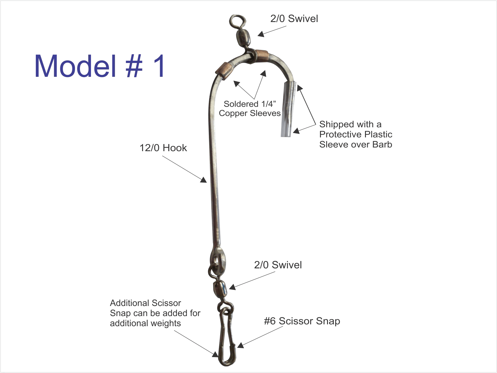 Quick Release Model 1