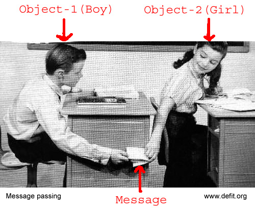  Sapspot On Sapui5 Simplest Form Types Of Binding Working Area Dinamik ciltleme ve mesaj geii arasndaki temel fark dinamik ciltlemenin alma zamannda bir prosedr arsn alma zamannda ilgili kodla balama yntemi iken mesaj geii nesneler arasnda mesaj alverii yntemidir.