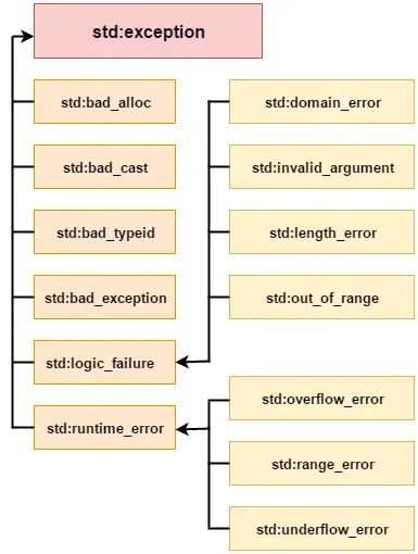 Oop How To Write C Constructor With Inner Exception Param Stack - Download Gorgeous Mountain Illustration | Desktop