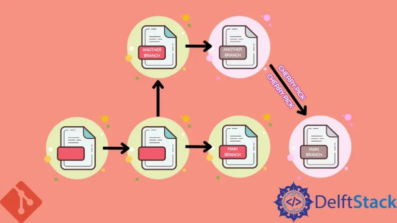 How To Cherry Pick Multiple Commits Using Github Desktop Stack Overflow - Geometric Image Collection - Mobile Quality