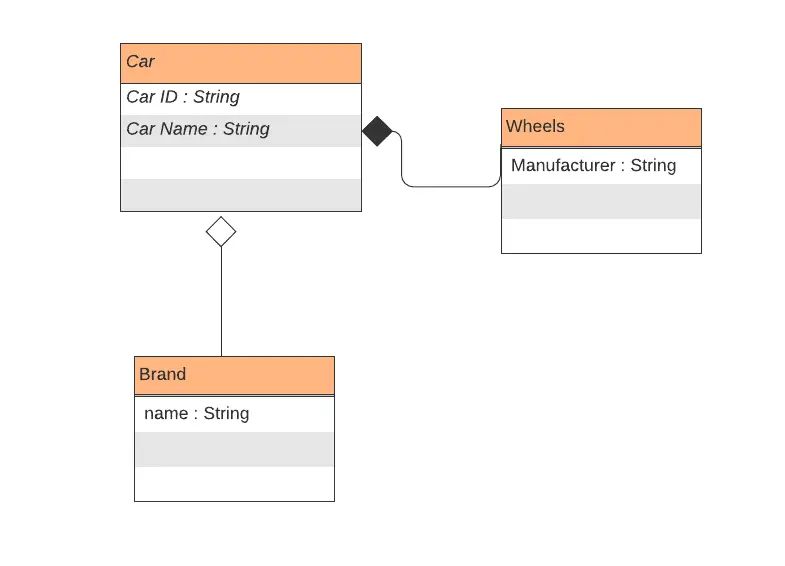 Transformation Uml En Java Delft Stack - Professional Geometric Background - 4K