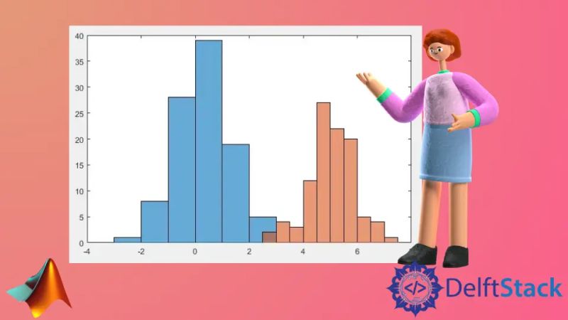 How To Plot Histogram In Matlab Delft Stack - Gradient Picture Collection - 4K Quality