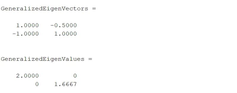 Matlab Solving Generalized Eigenvectors And Eigen Values To Get A - Download Elegant Abstract Illustration | Retina