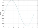 How To Plot Sine Wave In Matlab Delft Stack