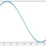 How To Plot Sine Wave In Matlab | Delft Stack