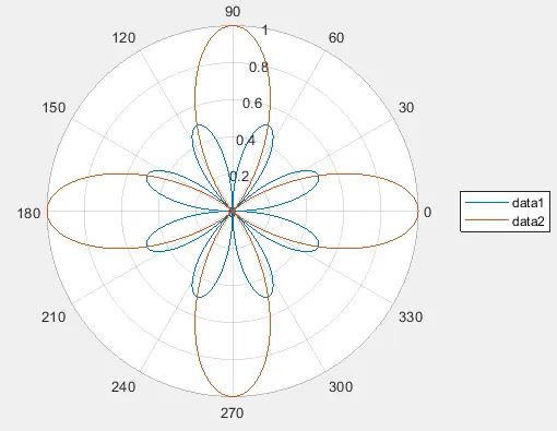 Contour Plot Of Rectangular Matrix In Polar Coordinates Matlab Stack - Classic HD Gradient Backgrounds | Free Download