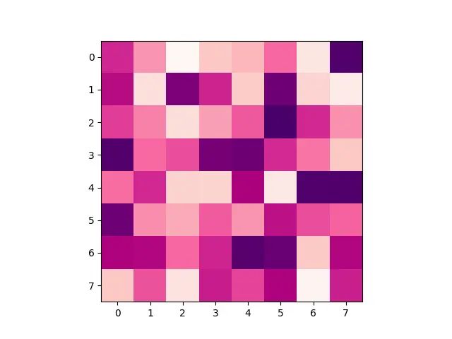 How To Plot A 2d Heatmap With Matplotlib Delft Stack - Vintage Texture Collection - Full HD Quality