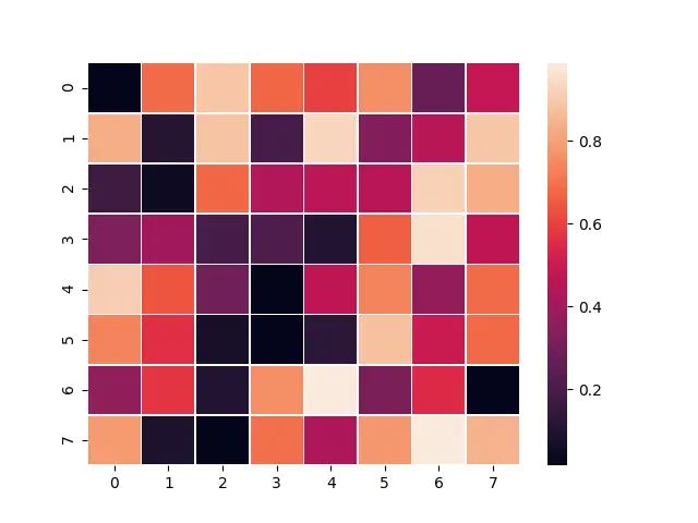 How To Plot A 2d Heatmap With Matplotlib Delft Stack - Space Photos - Amazing High Resolution Collection
