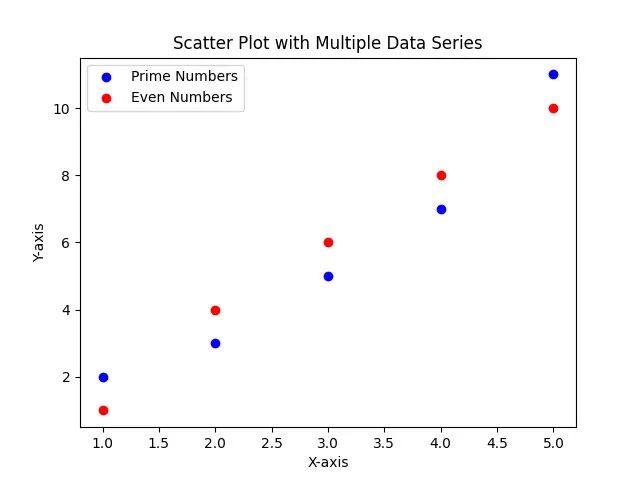 How To Plot Two Different Scales On One Plot In Matplotlib With Legend - Dark Textures - Classic 4K Collection