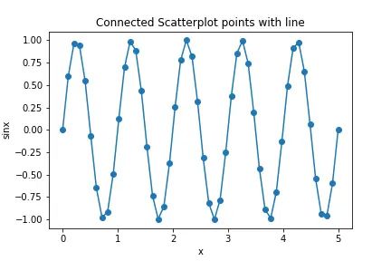 Python Matplotlib Connect Points Generated By Loop With Line Stack - Premium Abstract Background Gallery - Full HD