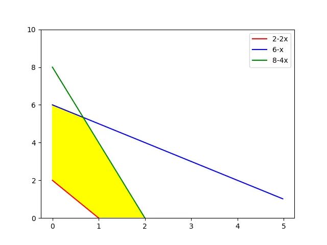 Matplotlib Fill Area Between Two Lines With Python Stack Overflow - Geometric Photos - High Quality 8K Collection