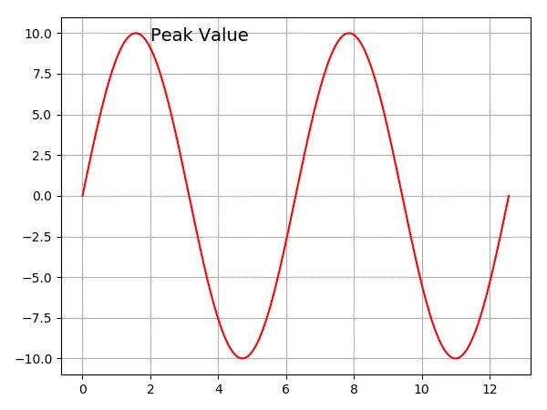 How To Add Text Inside The Plot In Matplotlib Delft Stack - Best Dark Pictures in 4K
