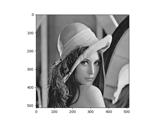 Matplotlib Grayscale Style Sheet Tutorial Labex - Creative Desktop Geometric Illustrations | Free Download