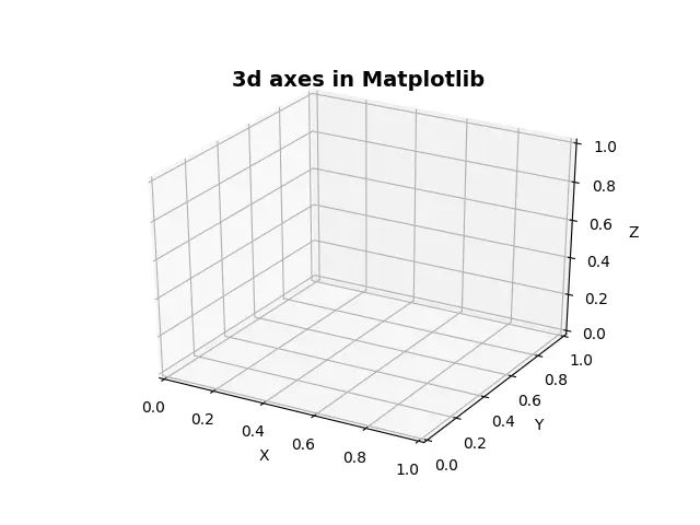 Projection 3d Matplotlib Delft Stack - Best Mountain Patterns in HD