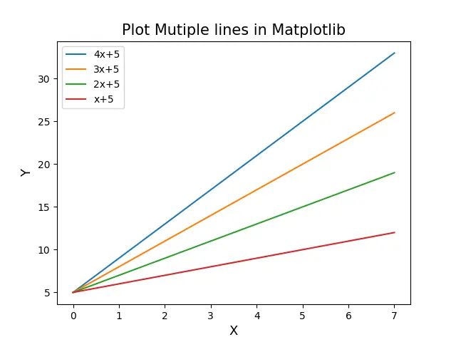 Python Matplotlib How To Plot Multiple Lines On One Plot Stack - Gradient Wallpapers - Perfect Full HD Collection